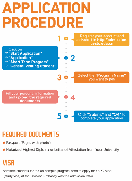 Application Procedure
